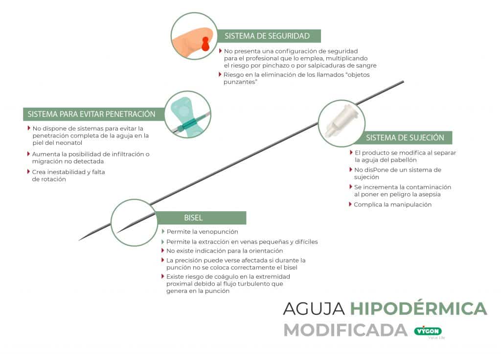 Aguja hipodérmica modificada extracción de sangre neonatos