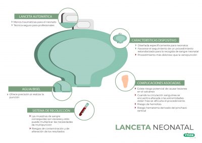 Lanceta para la extracción de sangre en neonatos