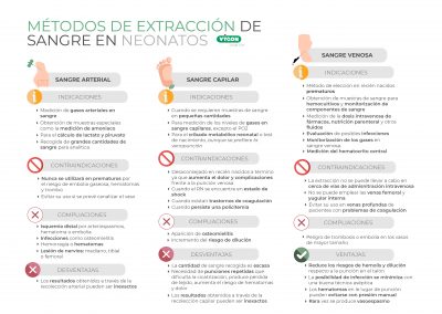 Métodos de extracción de sangre en neonatos