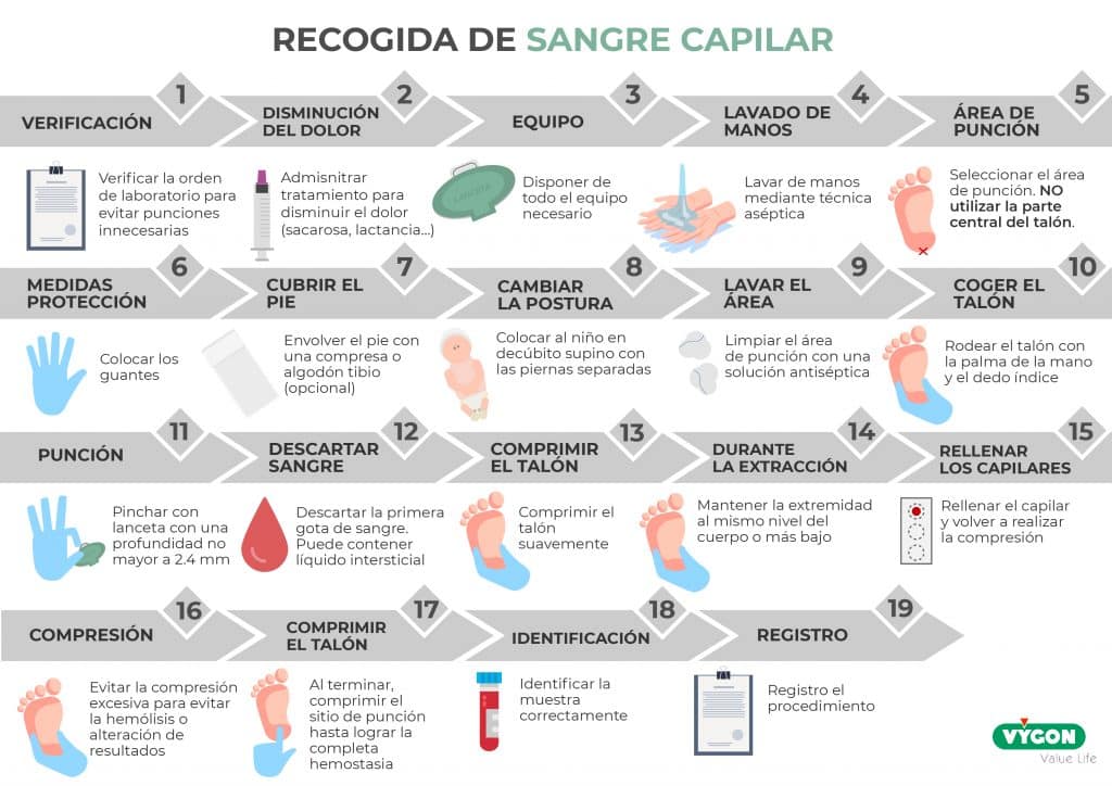 Recogida de sangre capilar_Mesa de trabajo 1