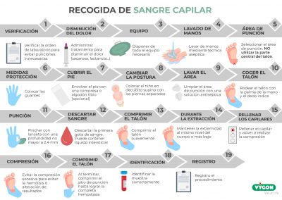 Recogida de sangre capilar en neonatos