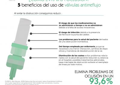 Cómo evitar la oclusión-Válvulas antirreflujo