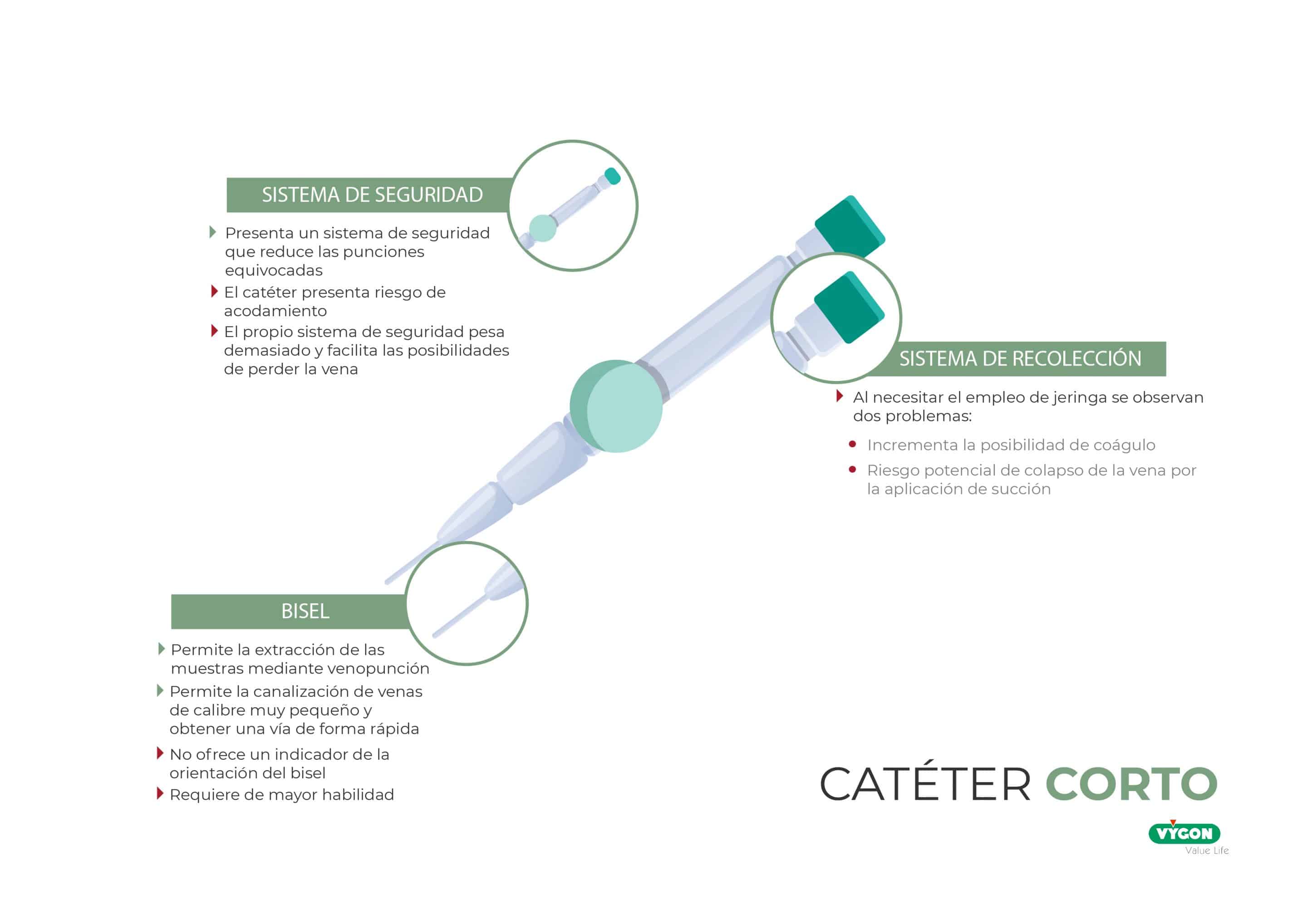 Catéter corto para la extracción de sangre en neonatos