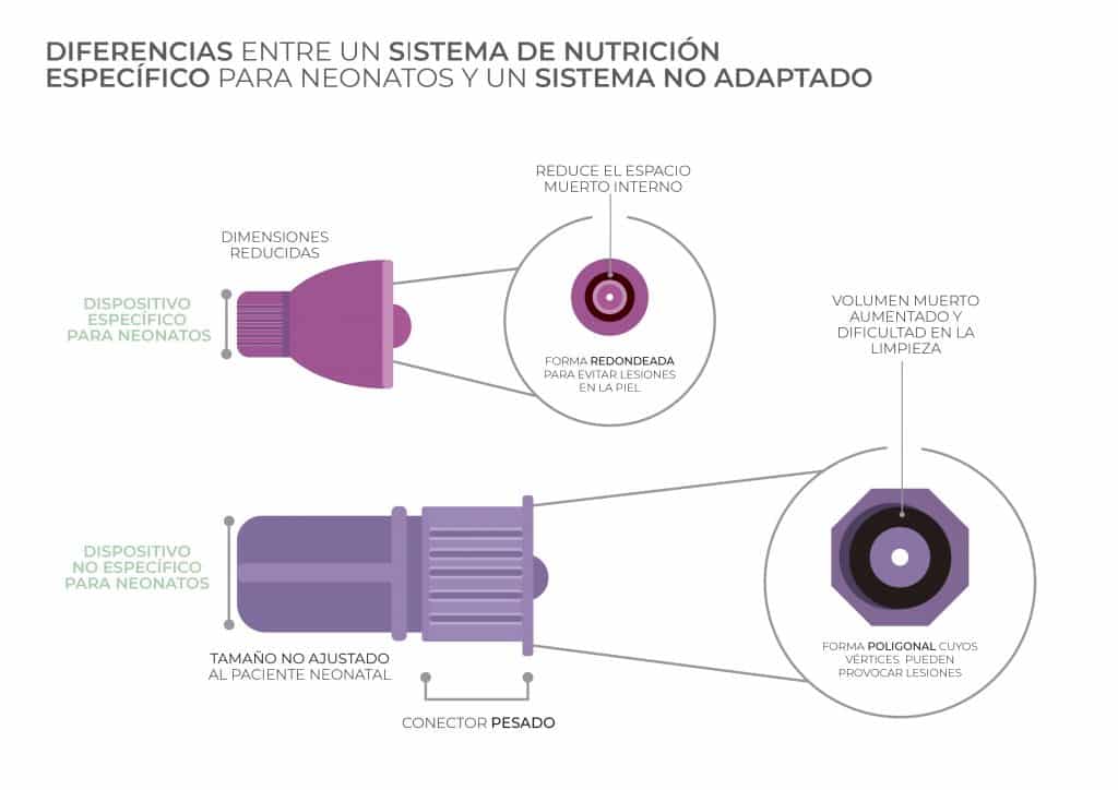 sistema adaptado a neonatos vs sistema no adaptado