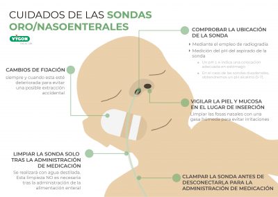 Cuidados de las sondas oro/nasoenterales