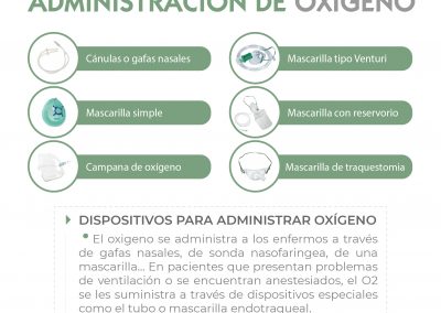Material necesario para la administración de oxígeno