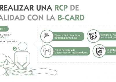 Cómo realizar una RCP de alta calidad con la B-Card