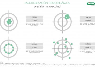 Precisión vs exactitud