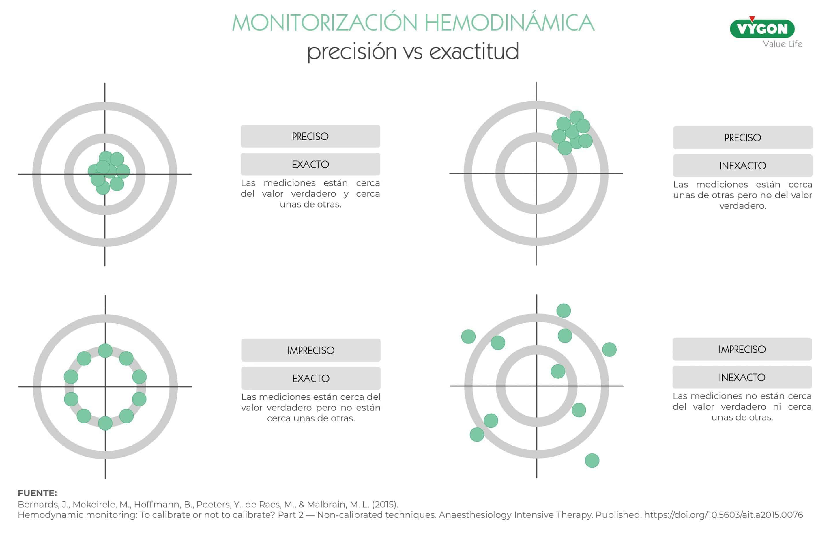 precisión vs exactitud