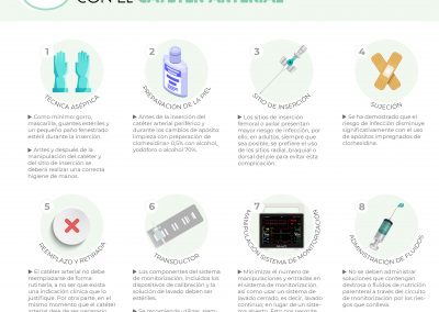 Recomendaciones para evitar infecciones del torrente sanguíneo relacionadas con el catéter arterial
