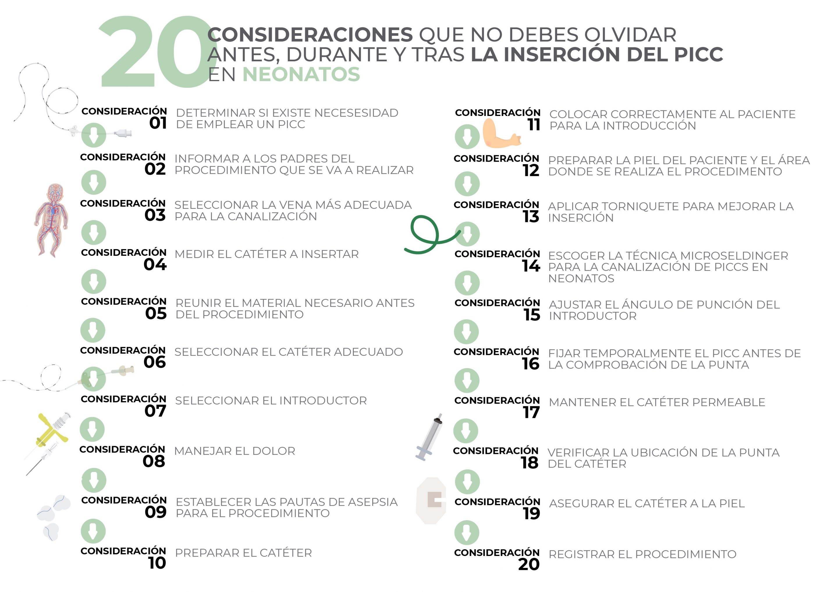 20 recomendaciones picc neoantos