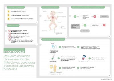 Protocolo: prevención de infecciones asociadas CVC en neonatos