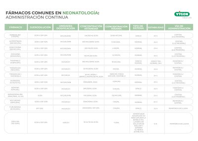 Fármacos comunes en neonatología: Administración continua