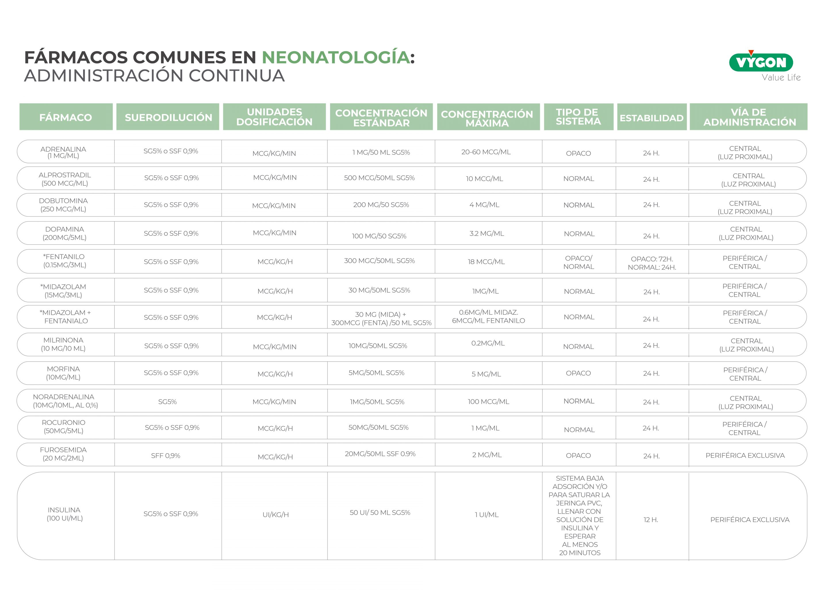 Tabla de fármacos neonatos: administración continua