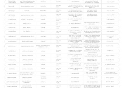 Fármacos comunes en neonatología: administración intermitente