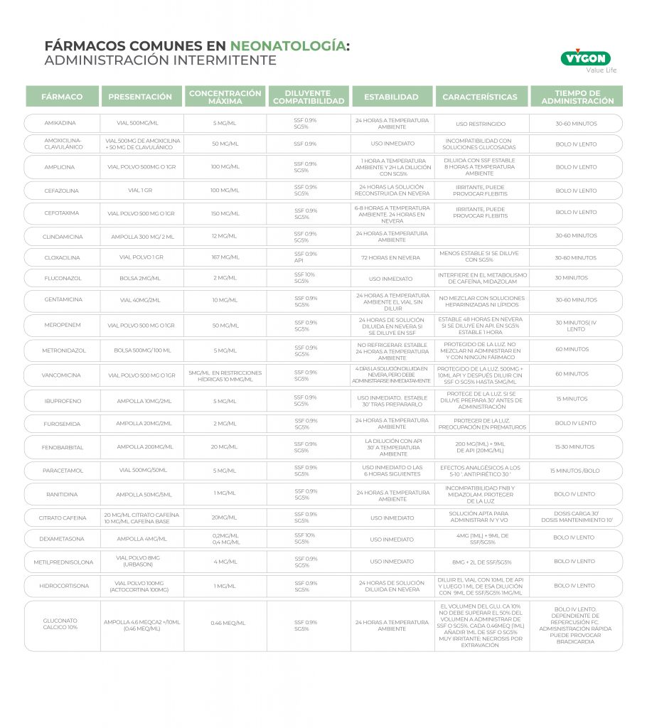 Tabla de fármacos neonatos: administración intermitente