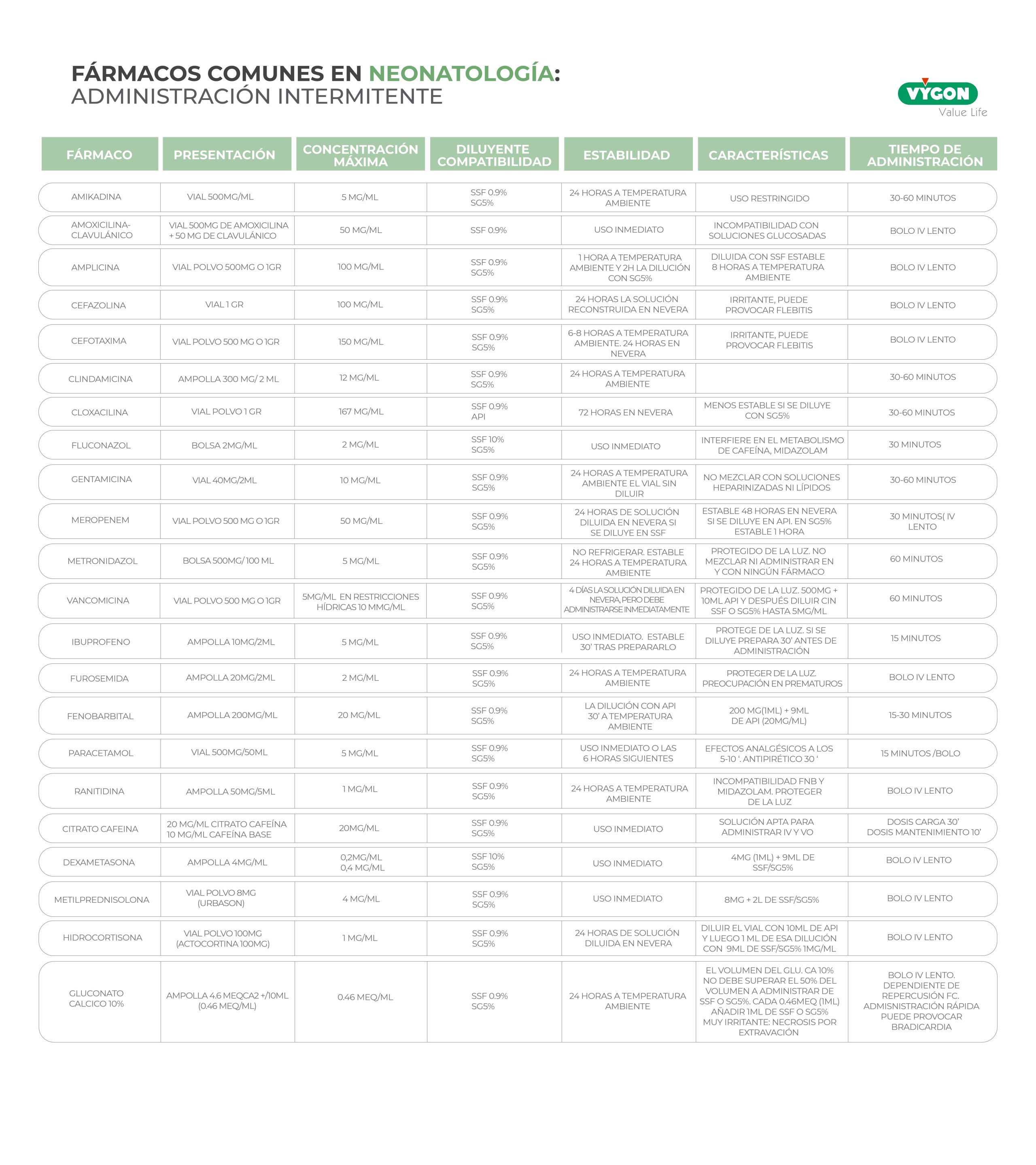 TABLA-FARMACOS-INTERMITENTES