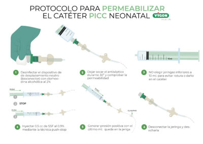 Protocolo para la permeabilizar el catéter PICC neonatal