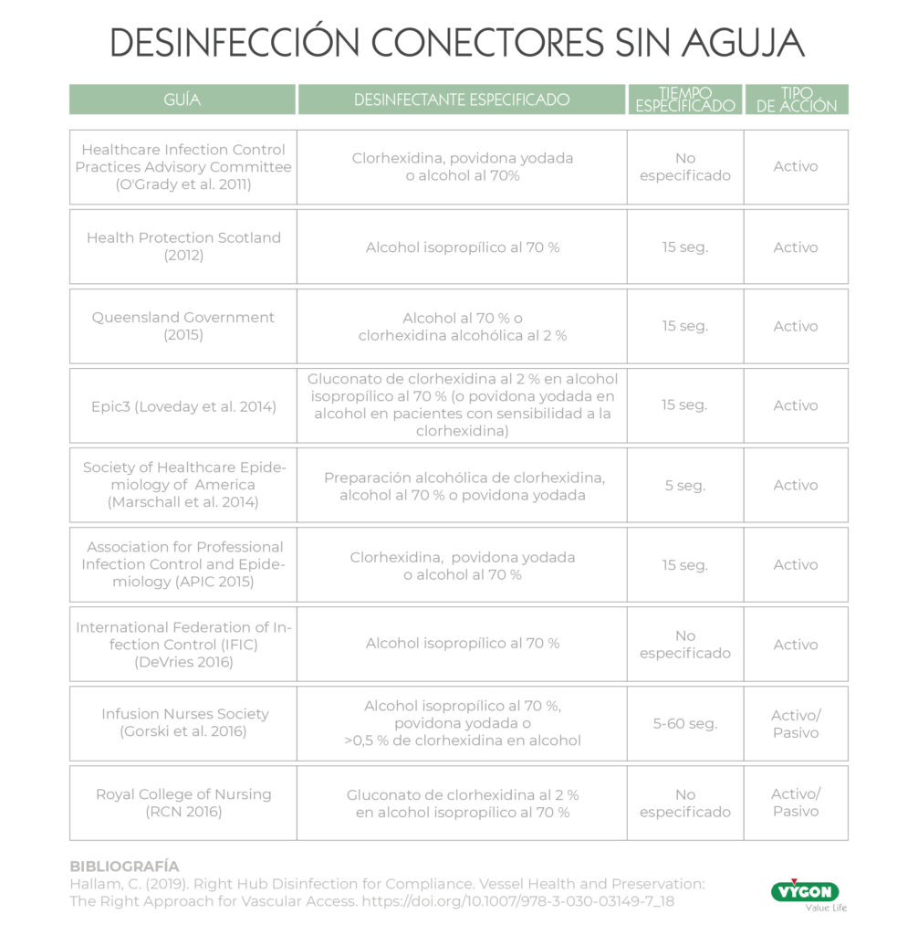 desinfeccion conectores sin aguja