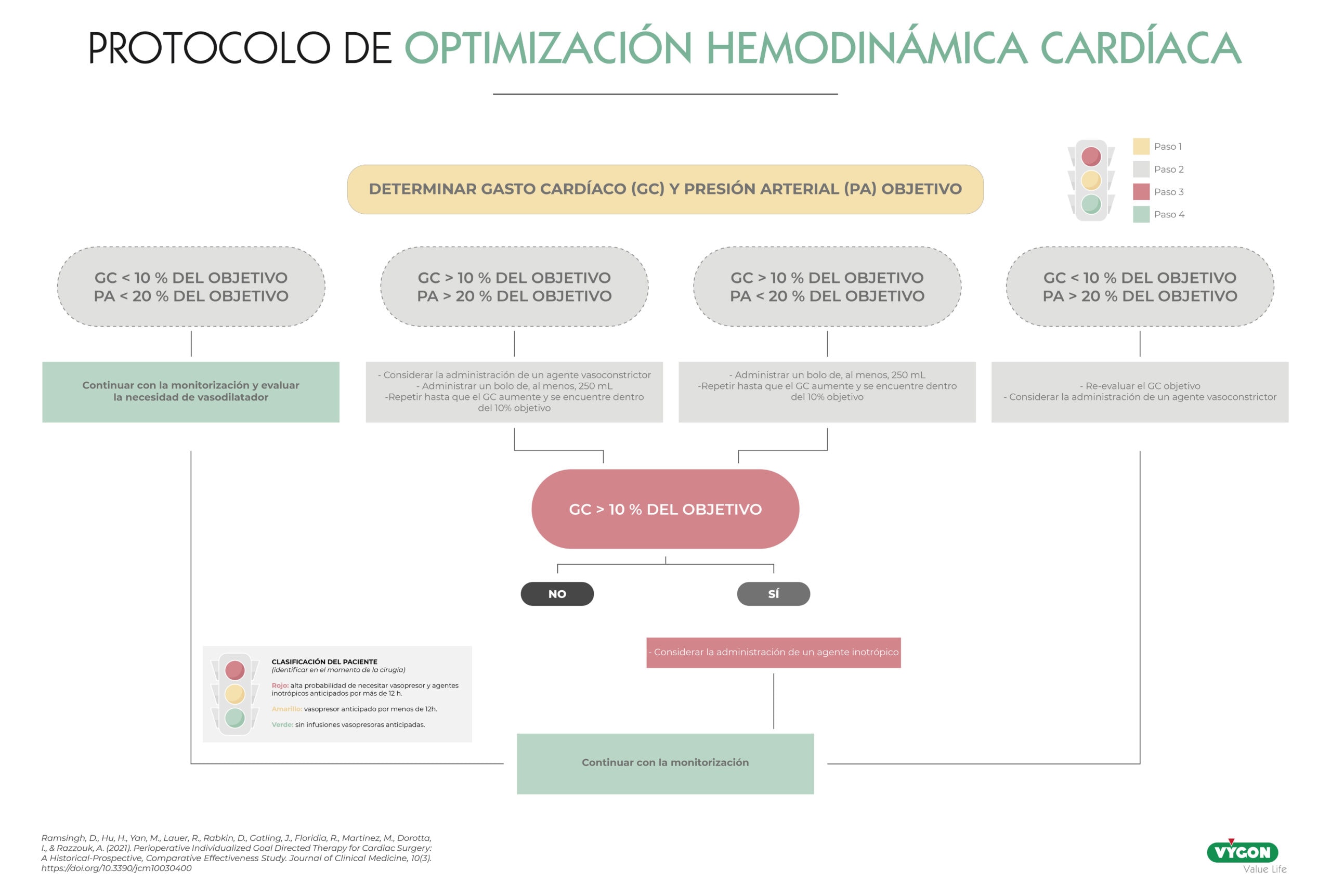 protocolo monitorización cardiaca