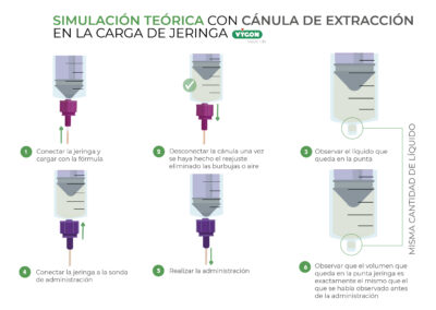 Simulación teórica con cánula de extracción en la carga de jeringa