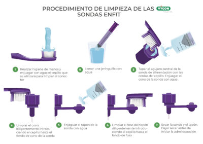 Procedimiento de limpieza de las sondas ENFit