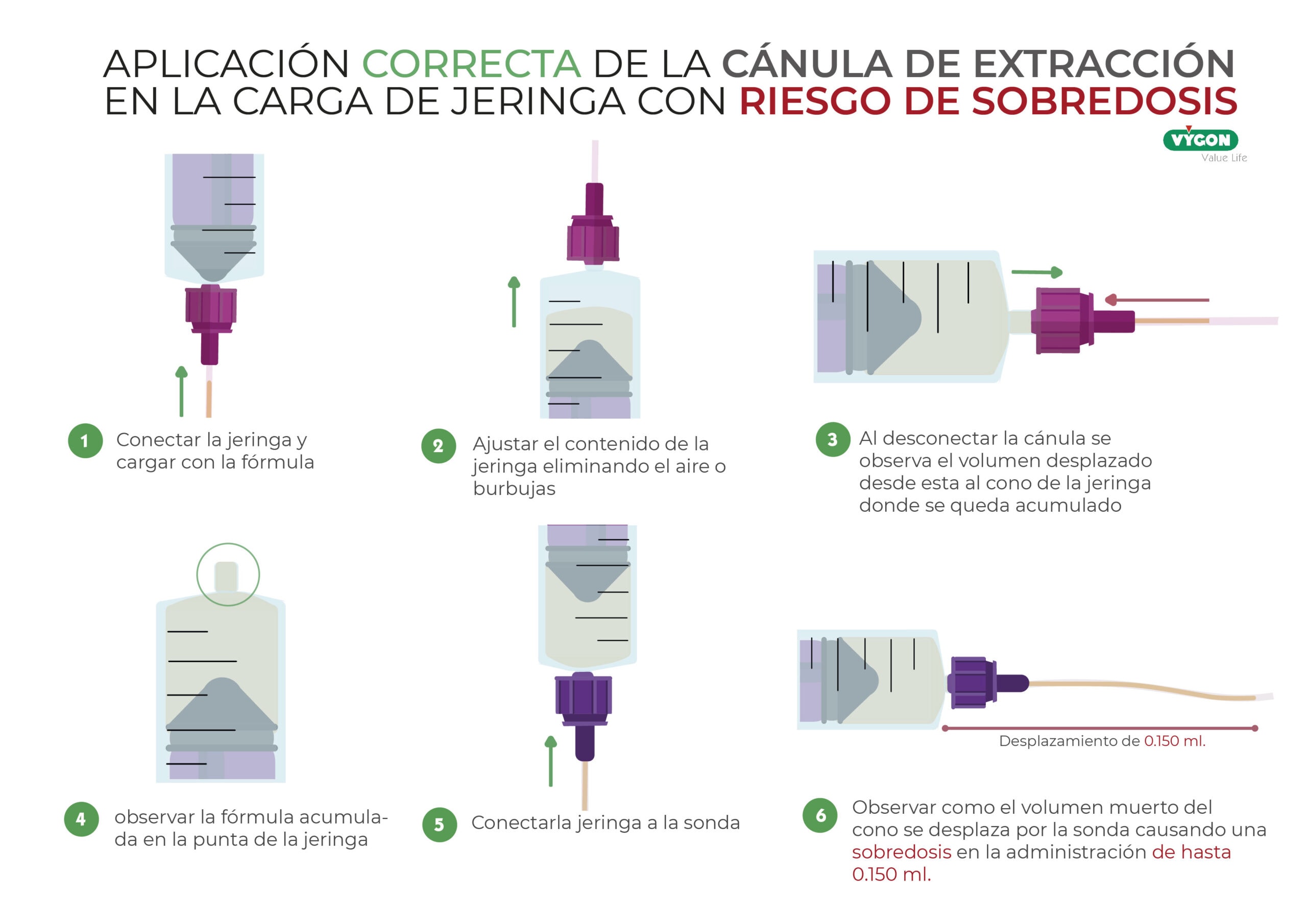 Paso a paso cánula sobredosis_Mesa de trabajo 1