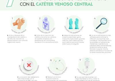 7 Estratégicas para evitar las infecciones del torrente sanguíneo relacionadas con el catéter venoso central