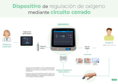 Dispositivo de regulación de oxígeno mediante circuito cerrado