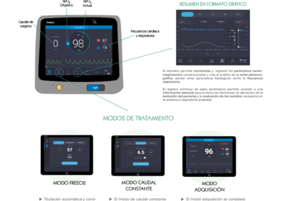 Oxigenoterapia optimizada