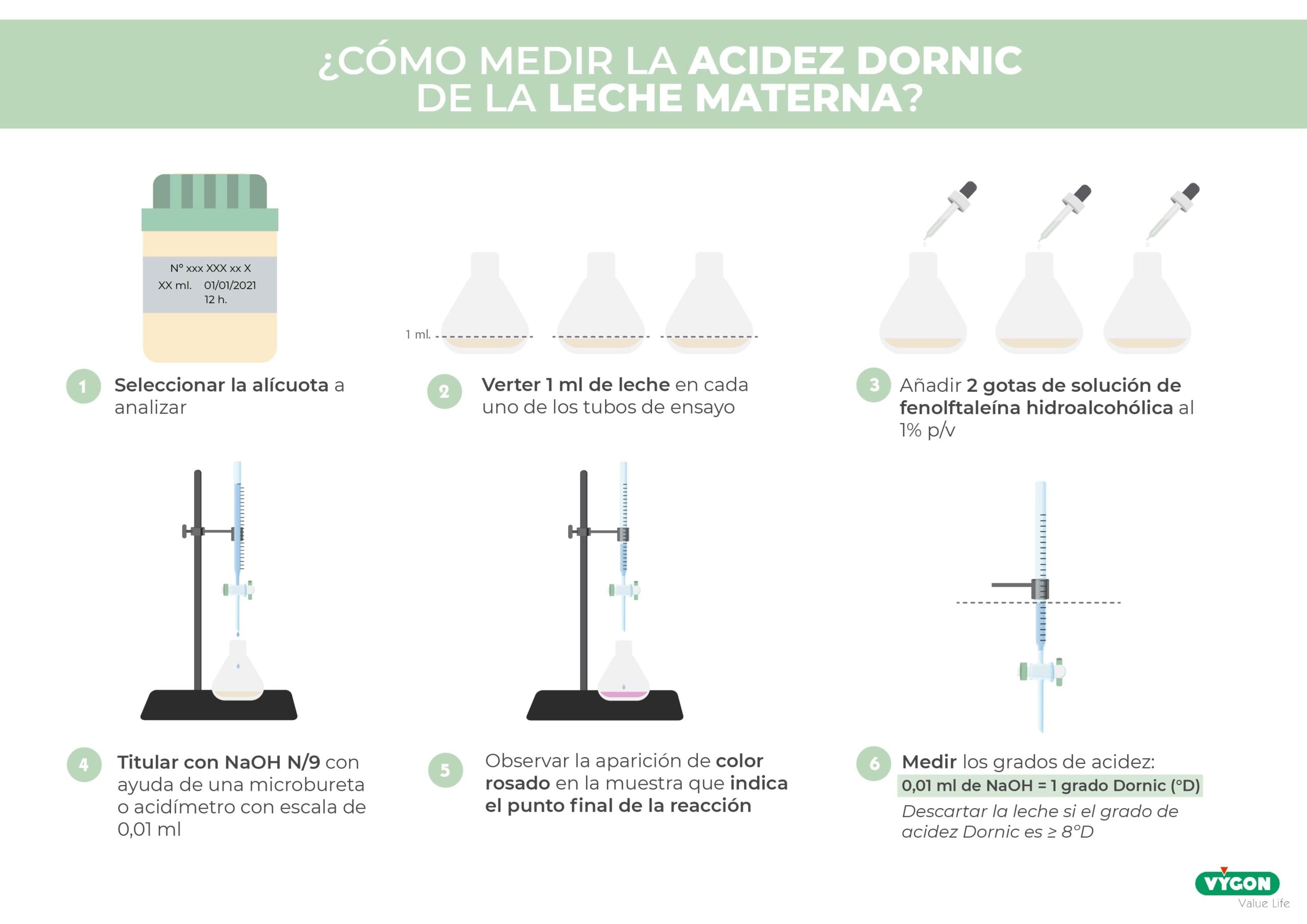 ¿Cómo medir la acidez dornic de la leche materna?