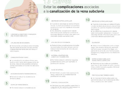 13 Claves para evitar complicaciones asociadas a la canalización de la vena subclavia