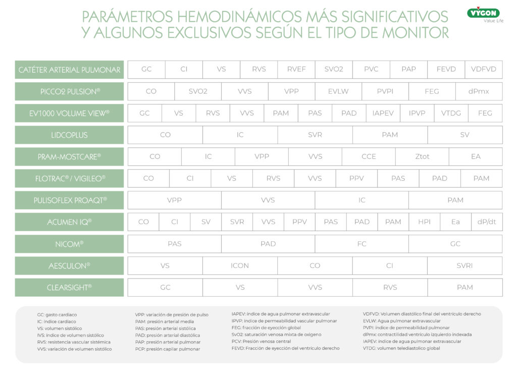 parametros monitores