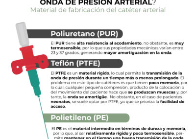 Material del catéter arterial: ¿Cómo evitar la amortiguación?