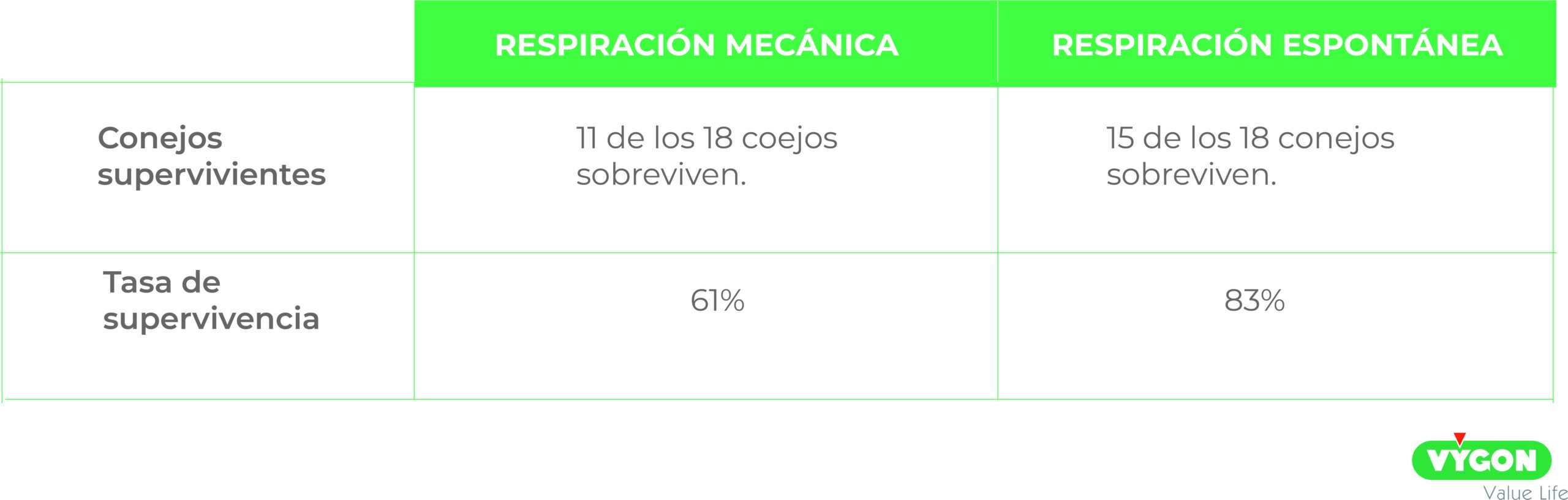 la distribución de surfactante es mejor en respiración espontánea