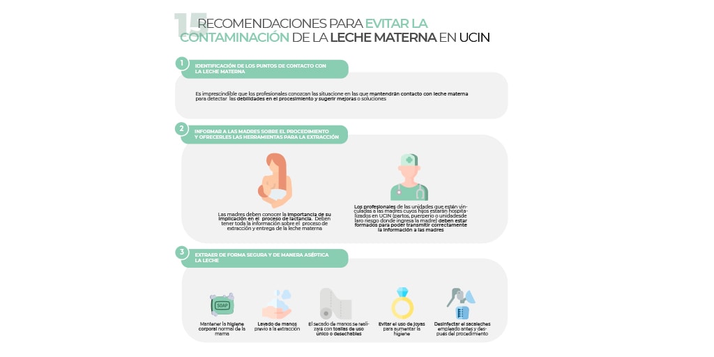 Evitar contaminación leche materna UCIN