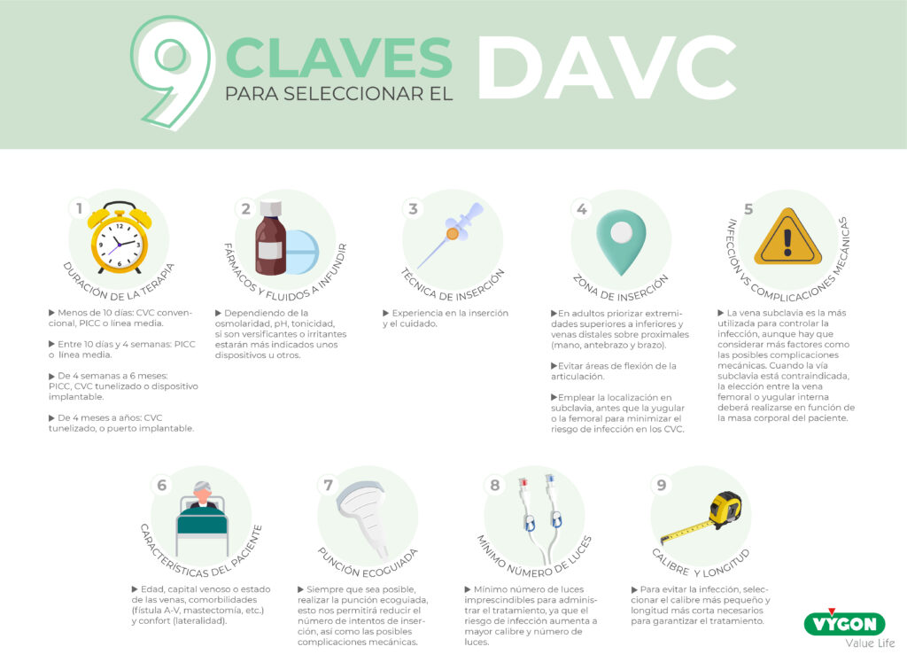 claves elección davc