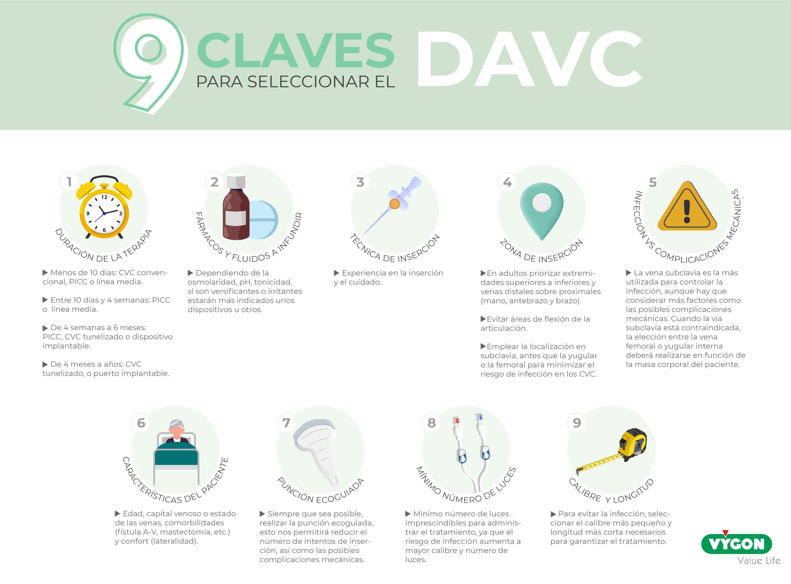 claves elección davc