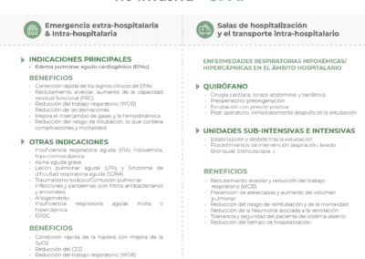 Ámbito de uso de la ventilación mecánica no invasiva – CPAP