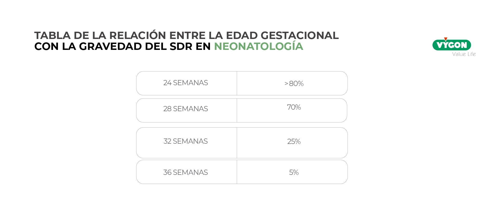 Tabla de la relación entre la edad gestacional con la gravedad del sdr en neonatología