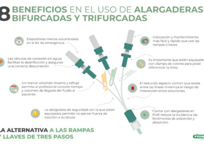 8 Beneficios en el uso de alargaderas bifurcadas y trifurcadas