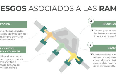 4 Riesgos asociados a las rampas