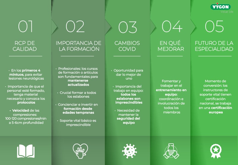 Infografía actualidad RCP