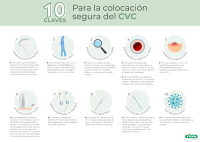 10 Claves para la colocación segura de CVC
