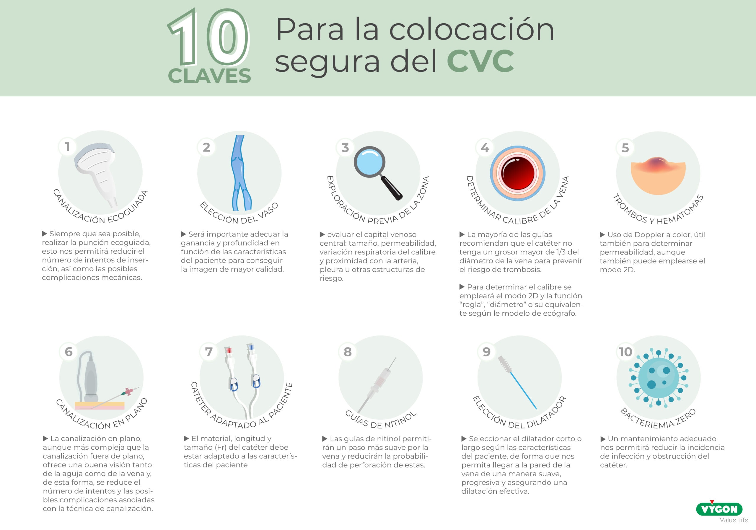 infografía cuándo femoral