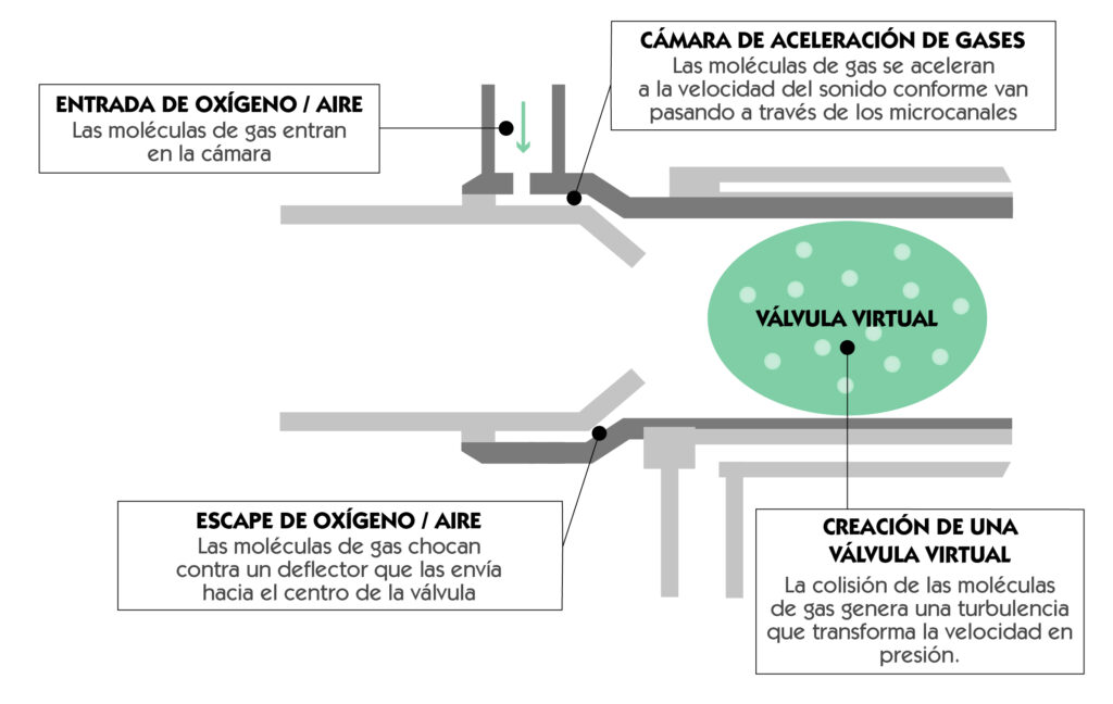 Funcionamiento interno de CPAP Funcionamiento interno de CPAP