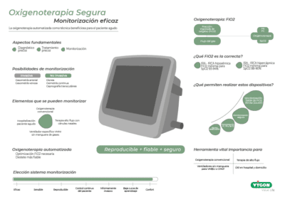 Oxigenoterapia automatizada: Monitorización