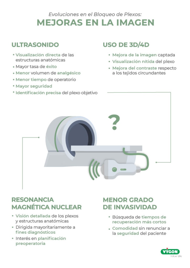 Mejoras en la imagen en el campo del bloqueo de plexos