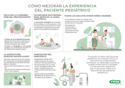 Cómo mejorar la experiencia del paciente pediátrico