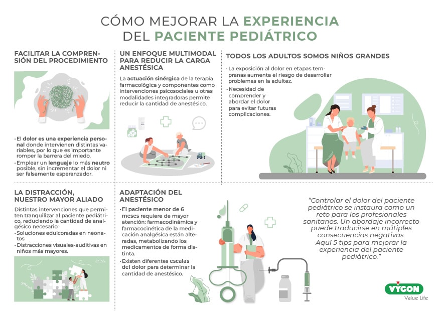 Infografía con 5 tips para mejorar la experiencia del paciente pediátrico